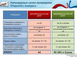 Судебная практика 2020коммунальные услуги ранее даты заключения контракта по 44 фз