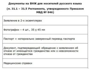 Какие документы нужны для подачи на гражданство рф 2020 по браку после внж