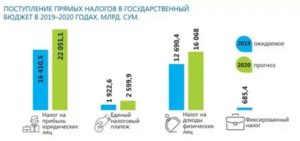Ндфл для граждан узбекистана в 2020 году