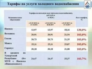 Сколько стоит 1 куб холодной воды по счетчику 2020 в москве