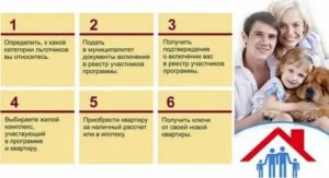Программа молодая семья в пермском крае в 2020