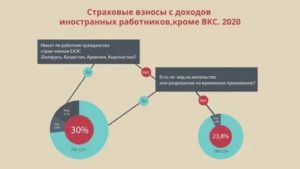 Ндфл для граждан узбекистана в 2020 году
