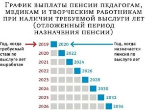 В Чернобыльской Зоне Уход На Пенсию 2020