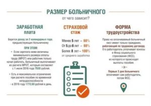Продолжительность Оплачиваемого Больничного Листа При Онкологии В 2020 Году