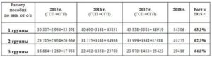 Какие группы инвалидности считаются рабочими в россии 2020 году