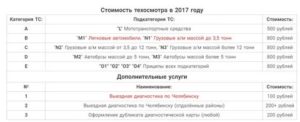 Сколько стоит техосмотр в беларуси в 2020 году госпошлина за дороги