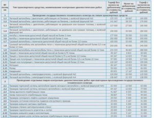 Сколько стоит техосмотр в беларуси в 2020 году госпошлина за дороги