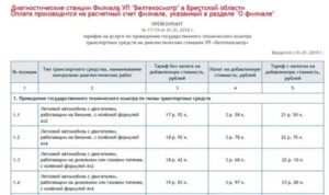 Сколько стоит техосмотр в беларуси в 2020 году госпошлина за дороги
