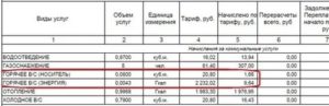 Сколько стоит 1 куб холодной воды по счетчику 2020 в москве