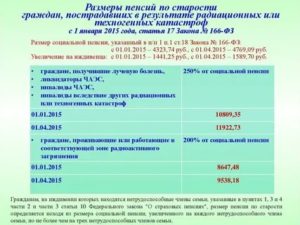 Пенсия Вдовам Чернобыльцев 2020