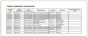 Каких врачей должен пройти учитель при медосмотре в 2020 году