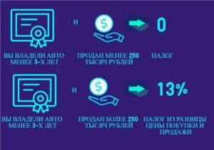 Налог на продажу автомобиля более 3 лет в собственности 2020