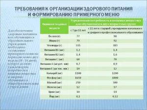 Возврат Продуктов Питания За Ребёнка В Детском Саду В 2020г