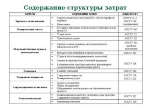 244 Квр Косгу 343 В 2020 Году Бюджетная Классификация
