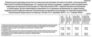 В Чернобыльской Зоне Уход На Пенсию 2020