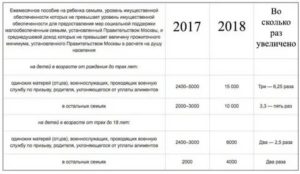 Льготы для многодетных семей в 2019 в ростовской области
