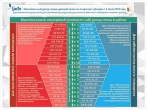 За Какие Коммунальные Платежи Субсидия Многодетным Семьям В Самарской Области В 2020