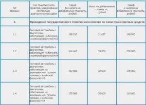Сколько стоит техосмотр в беларуси в 2020 году госпошлина за дороги