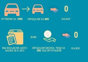 Налог на продажу автомобиля более 3 лет в собственности 2020