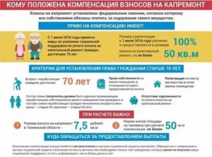 Льготы учителям на капитальный ремонт в 2020 году в московской области