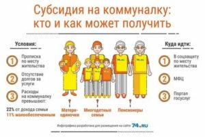 Сколько Компенсируют На Квартплату Для Многодетных Семей В Московской Области