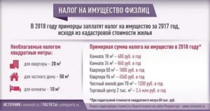 Когда придет налог на квартиру в 2020 году