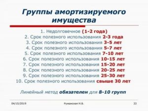 Мебель кухонная амортизационная группа 2020