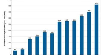 Сколько Наркоманов В России В 2020 Году