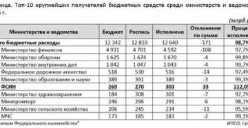 Калькулятор денежного довольствия фсин в 2020 году