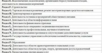 Оквэд 2020 Выездная Торговля