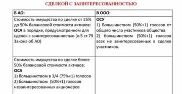 Порядок Одобрения Крупной Сделки В 2020