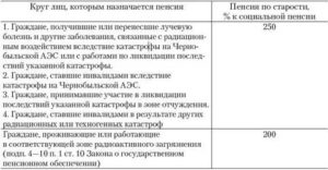 В Чернобыльской Зоне Уход На Пенсию 2020