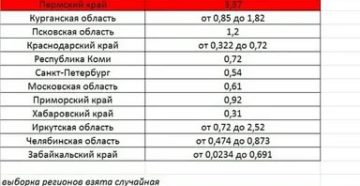 Расчет Норматива Одн Электроэнергии 2020 В Мкд