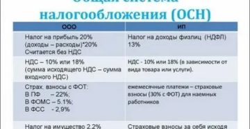 Ип на осно сроки оплаты 3 ндфл в 2020 году Ип на осно сроки оплаты 3 ндфл в 2020 году