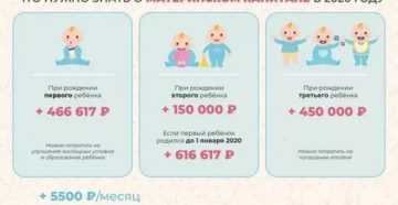 Что Положено За Первого Ребенка В Первый Год Брака 2020 Год