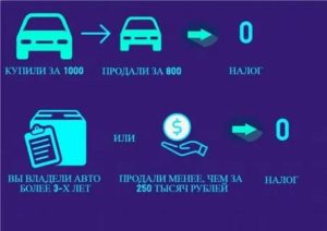 Налог на продажу автомобиля более 3 лет в собственности 2020