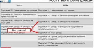 Кэк 180 расшифровка в 2020 году для бюджетных учреждений