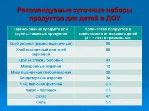 Возврат Продуктов Питания За Ребёнка В Детском Саду В 2020г