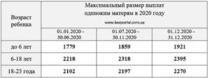 Мать одиночка пособия и льготы 2020 ростовская область