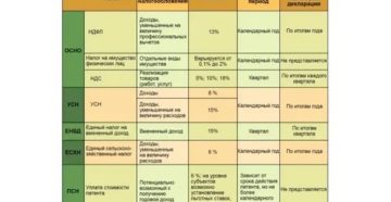 Под какпроценты может ип (осно) выдать займ ооо в 2020 году чтобы не было налоговых доначислений?
