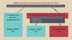 Ндфл для граждан узбекистана в 2020 году
