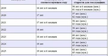Пенсионный Калькулятор Досрочная Пенсия Медработников Онлайн Рассчитать Бесплатно 2020