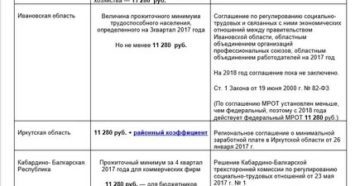 Северные Надбавки И Районный Коэффициент 2020 В Иркутской Области Закон