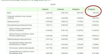 Сколько Платят Послеродовые В 2020 Году За Третьего Сколько Платят Послеродовые В 2020 Году За Третьего