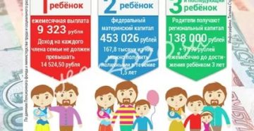 100000 За Третьего Ребенка В 2020 Новосибирск