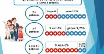 Списание квадратных метров при рождении ребенка в 2020 году в башкирии