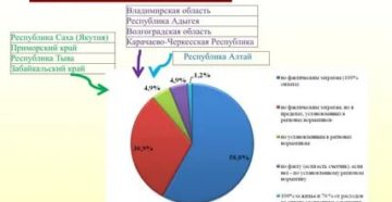 Льготы учителям по оплате коммунальных услуг в 2020 году