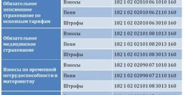 Начисляем пени в 2020 году бюджетное учреждение