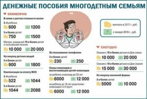 Сколько Компенсируют На Квартплату Для Многодетных Семей В Московской Области