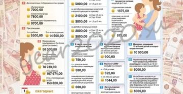 Что Положено За Третьего Ребёнка В Чувашии В 2020 Году